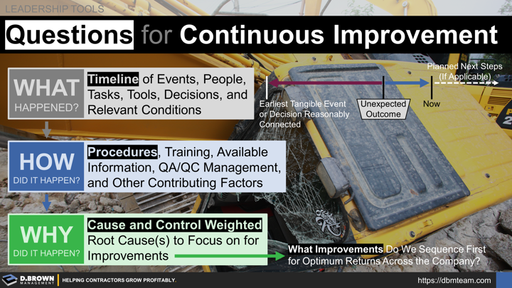Questions for Continuous Improvement. What happened? How did it happen? Why did it happen? What improvements do we sequence first for optimum returns across the company? Start with developing a timeline working both forwards and backwards from the unexpected outcome including planned next steps if applicable and going back to the first tangible event or decision that is relevantly connected to this current unexpected outcome. What happens includes people, events, tasks, decisions, tools, and conditions. 