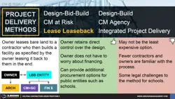 Project Delivery - Lease Leaseback Thumbnail