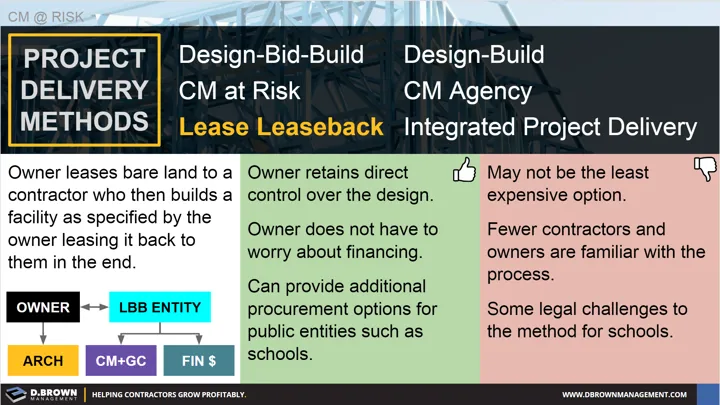 CM at Risk: Project Delivery Methods - Definition of Lease Leaseback and pros and cons. 