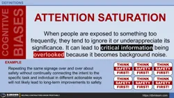Definition - Attention Saturation Bias Thumbnail