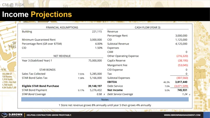 CM at Risk: Invoice representing Income Projections.