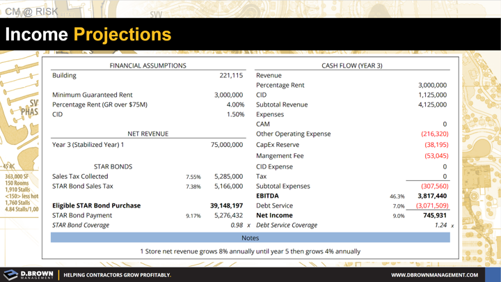 CM at Risk: Invoice representing Income Projections.