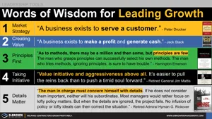 Words of Wisdom for Leading Growth Thumbnail