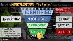 Tracking Change Progress (The Funnel): Basic Status Categories Thumbnail