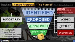 Tracking Change Progress (The Funnel): Basic Status Categories Thumbnail