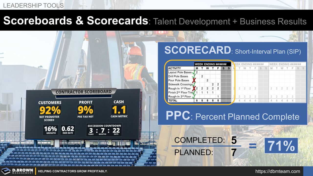 Scoreboards & Scorecards: Talent Development + Business Results