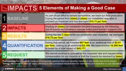 Impacted Productivity - Five Elements of Making a Good Case Thumbnail