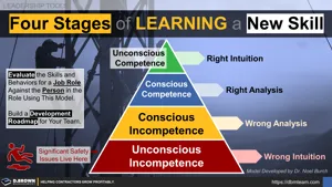 Four Stages of Learning a New Skill Thumbnail