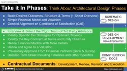 Succession Process and Architectural Design Phases Thumbnail