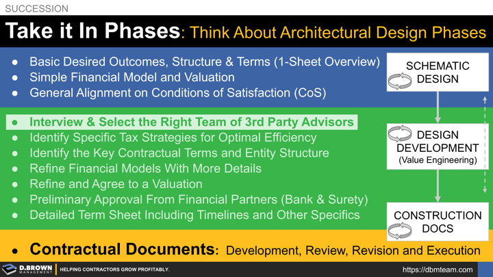 Succession: Take it in Phases. Think about architectural design phases. Schematic design, design development, and construction documents.