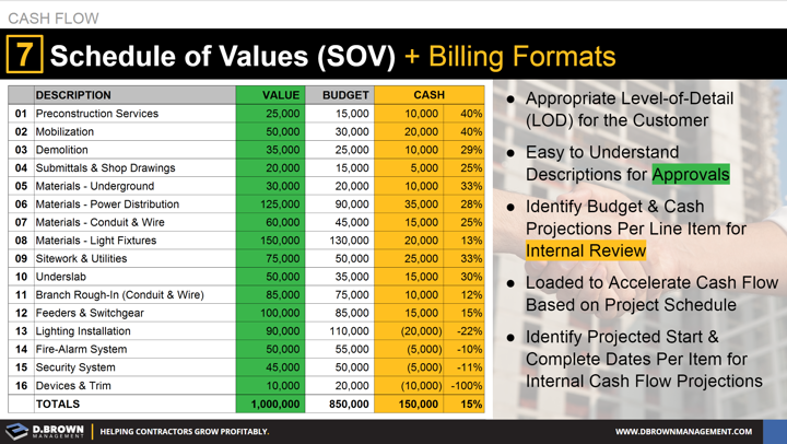 Cash Flow: Tip 7 Schedule of Values (SOV) and Billing Formats