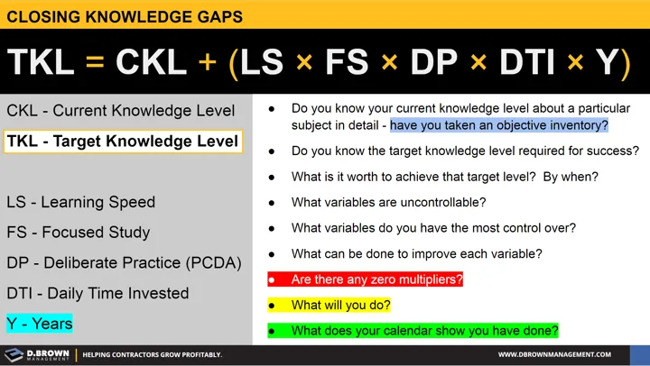 Closing Knowledge Gaps: Target Knowledge Level equals Current Knowledge Level plus LS x FS x DP x DTI x Y.