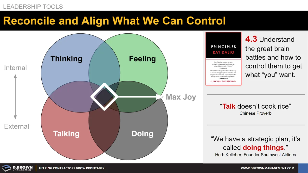 Reconcile and Align What We Can Control | D. Brown Management