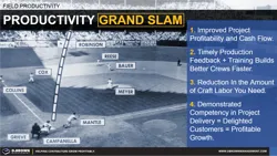 Field Productivity Grand Slam Thumbnail