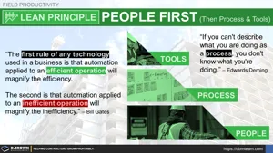 Lean Principle - People First (Then Process and Tools) Thumbnail