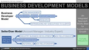 Business Development Models for Contractors Thumbnail