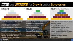 Teams and Readiness for Growth and/or Succession Thumbnail