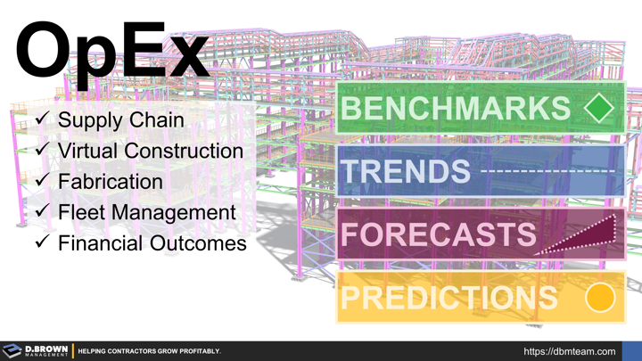 Operational Excellence (OpEx) Benchmarks, Trends, Forecasts, and Predictions including Supply Chain, Virtual Construction (BIM), Fabrication (Prefab/Manufacturing/Modularization), Fleet Management, and Financial Outcomes