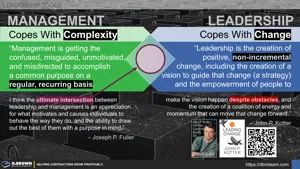 Management and Leadership (Similarities and Key Differences) Thumbnail
