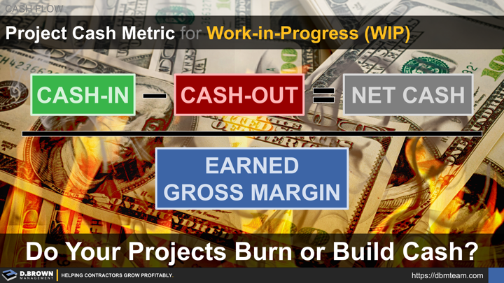 Scoreboard: Project Cash Metrics for Work-In-Progress (WIP)