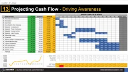 Cash Flow Tip 13 - Projecting Cash Flow and Driving Awareness Thumbnail