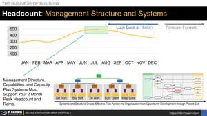 Headcount, Management Structure, and Systems Thumbnail