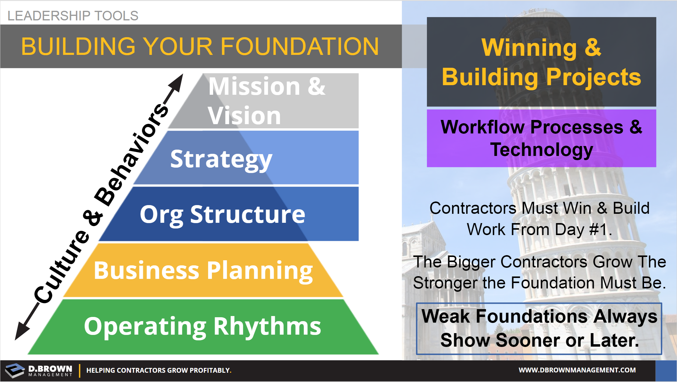 foundation business plan