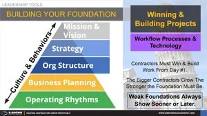 Building Your Foundation as a Growing Contractor Thumbnail