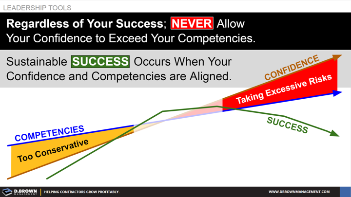 Leadership Tools: Competencies, Confidence, and Success.