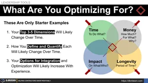 What Are You Optimizing For? Thumbnail