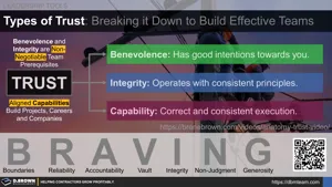 Types of Trust - Breaking it Down to Build Effective Teams Thumbnail