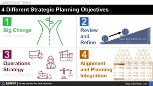4 Different Strategic Planning Objectives Thumbnail