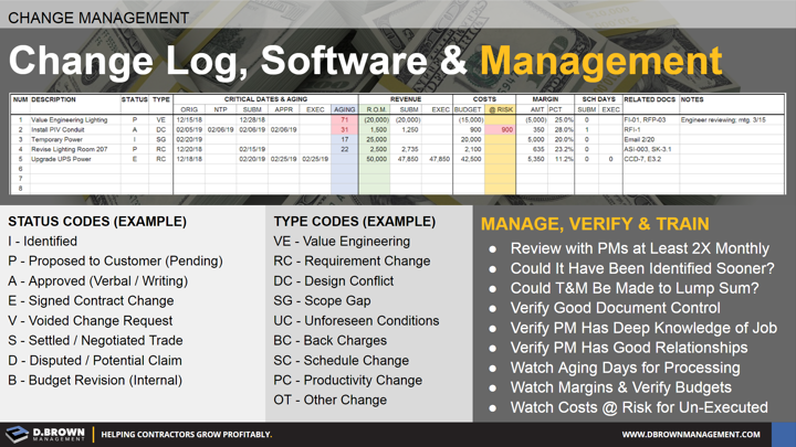 Change Management: Change Log, Software and Management.