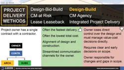 Project Delivery - Design-Build Thumbnail