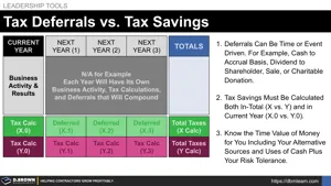 Tax Deferral vs Tax Savings Thumbnail