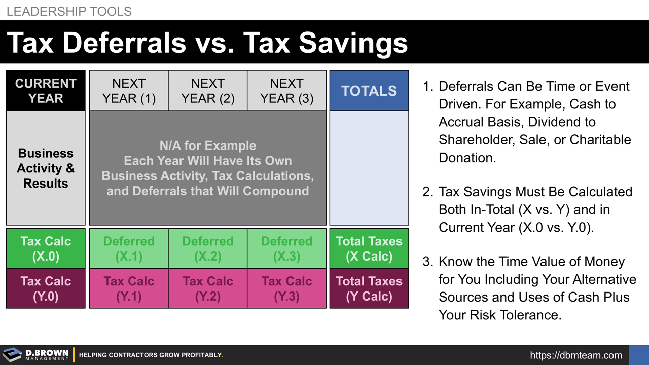 Tax Deferral vs Tax Savings