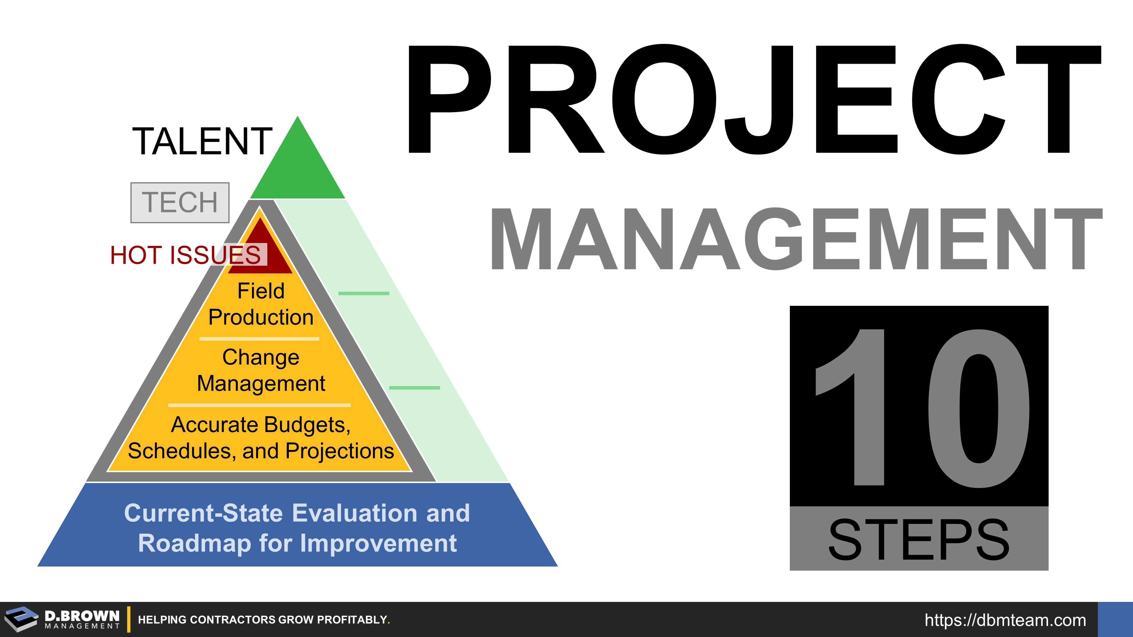 Building the Project Management Team Thumbnail