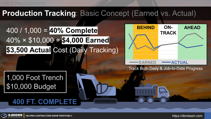 Field Productivity: Basic concept of production tracking. From budget to tracking of earned budget vs actual costs. Track Daily and Job-to-Date Progress.