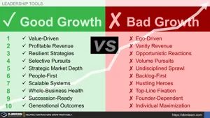 Good Growth vs. Bad Growth Thumbnail