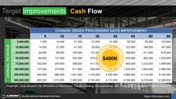 Changes and Cash Flow Improvement Thumbnail