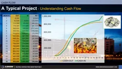 A Typical Project - Cash Flow S-Curve Thumbnail