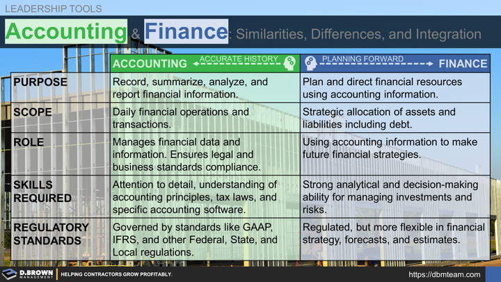 Accounting And Finance (Similarities Differences Integration)