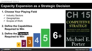 Capacity Expansion as a Strategic Decision Thumbnail