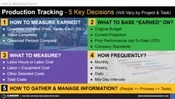 Production Tracking - 5 Key Decisions Thumbnail