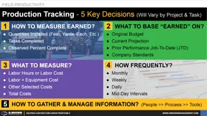 Production Tracking - 5 Key Decisions Thumbnail