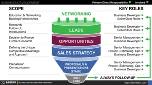 The Sales Funnel (Scope and Key Roles Involved) Thumbnail
