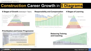 Construction Career Growth in 5 Diagrams Thumbnail