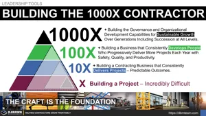 Building the 1000X Contractor Thumbnail