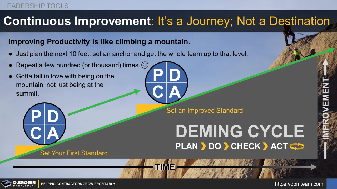 Continuous Improvement: Plan, Do, Check, and Act (PDCA) | D. Brown