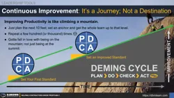 Continuous Improvement: Plan, Do, Check, and Act (PDCA) Thumbnail